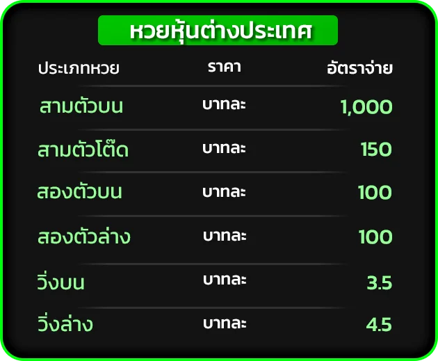 อัตราจ่าย หุ้นหวยต่างประเทศ hengne88