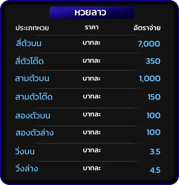 อัตราจ่ายหวยลาว hengne88