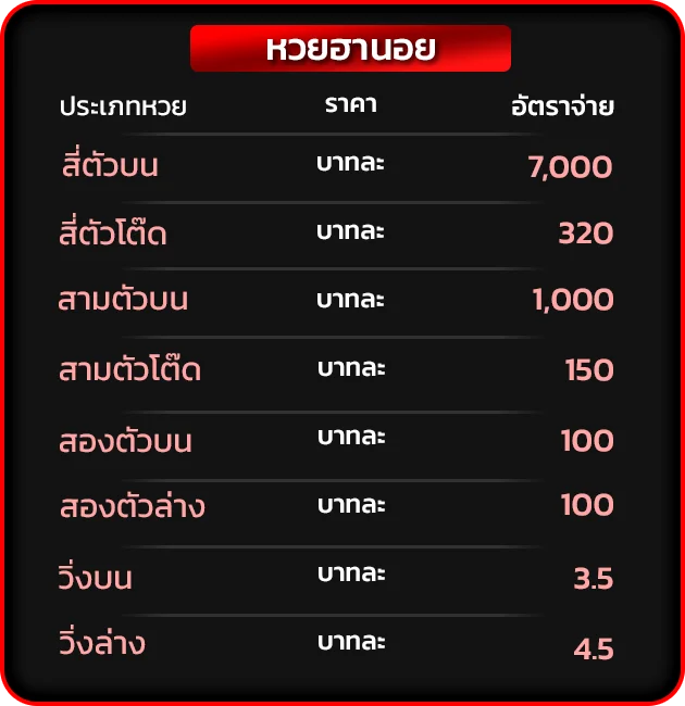 อัตราจ่ายหวยฮานอย hengne88