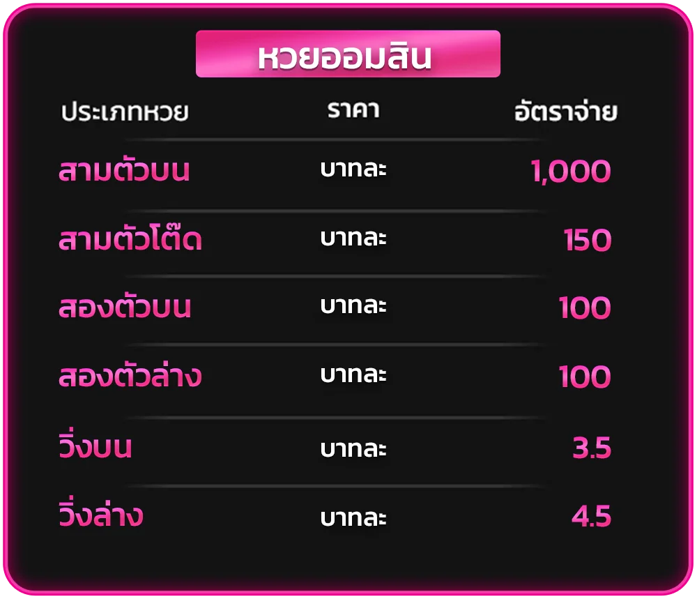 อัตราจ่ายหวยออมสิน